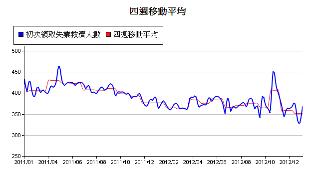 下一張(熱鍵:c)