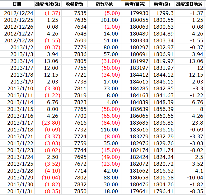 下一張(熱鍵:c)