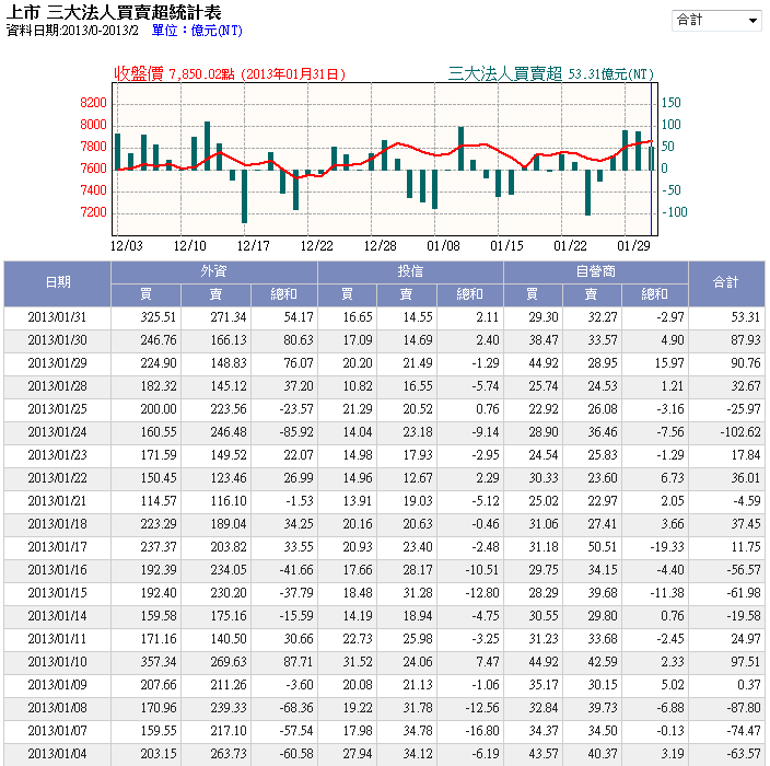 下一張(熱鍵:c)