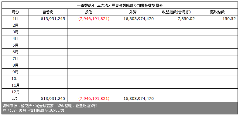 下一張(熱鍵:c)