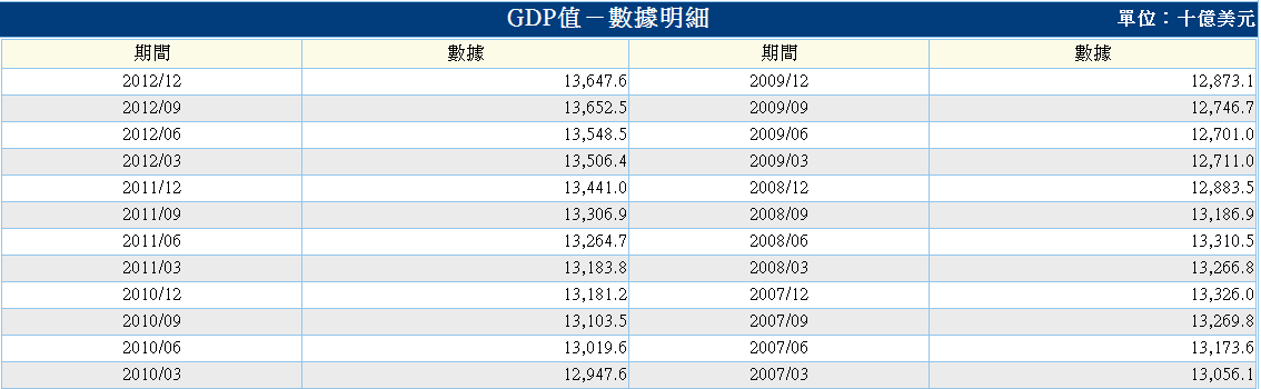 下一張(熱鍵:c)