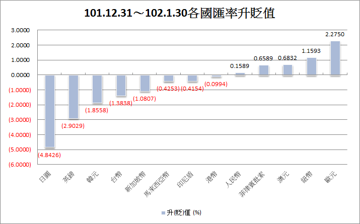 下一張(熱鍵:c)