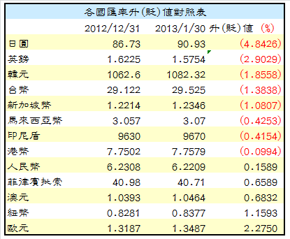 下一張(熱鍵:c)