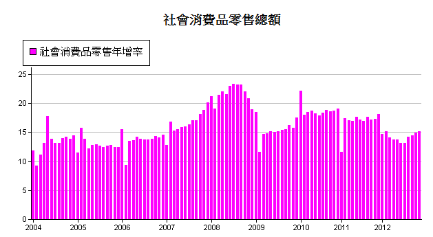 下一張(熱鍵:c)