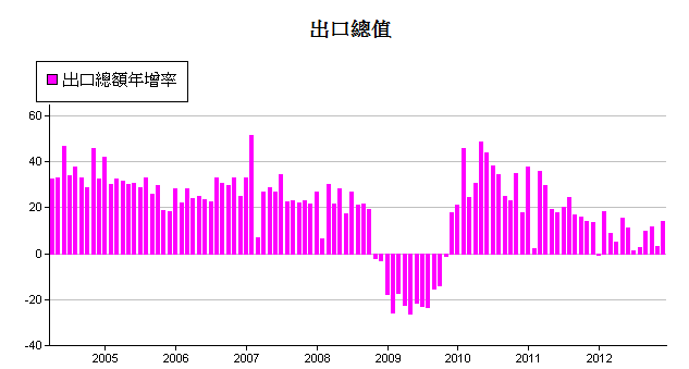 下一張(熱鍵:c)