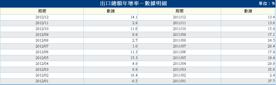 下一張(熱鍵:c)