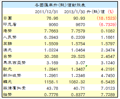 下一張(熱鍵:c)