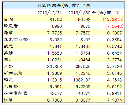 下一張(熱鍵:c)