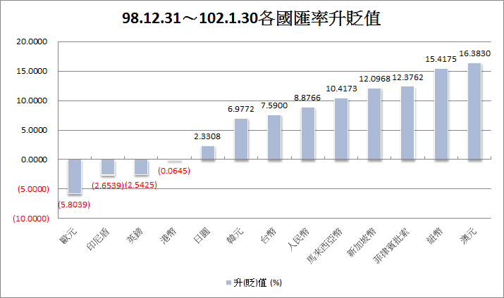 下一張(熱鍵:c)