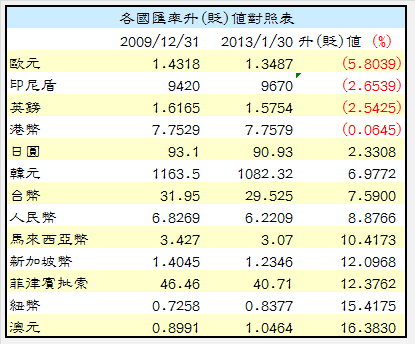 下一張(熱鍵:c)