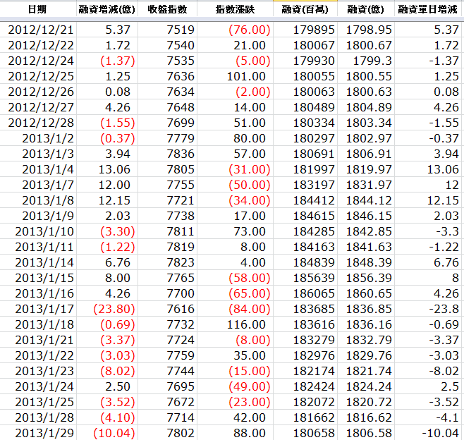 下一張(熱鍵:c)