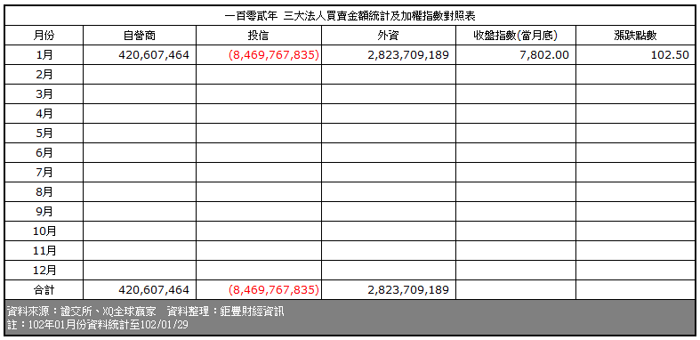 下一張(熱鍵:c)