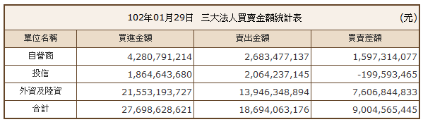 下一張(熱鍵:c)