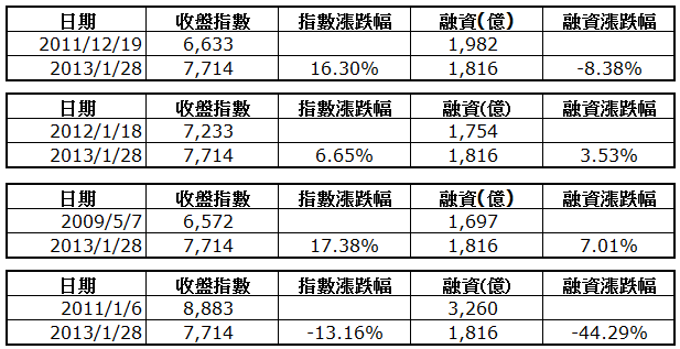 下一張(熱鍵:c)