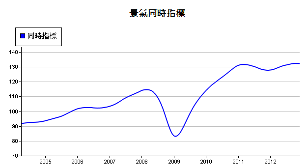 下一張(熱鍵:c)