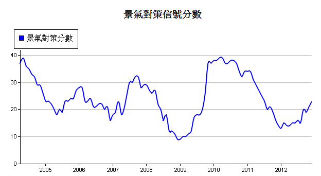 下一張(熱鍵:c)