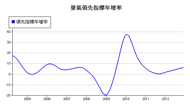 下一張(熱鍵:c)