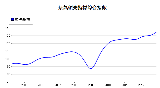 下一張(熱鍵:c)