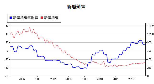 下一張(熱鍵:c)