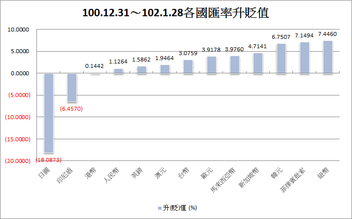 下一張(熱鍵:c)