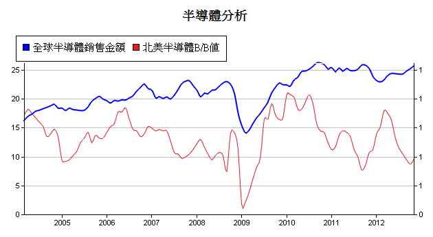 下一張(熱鍵:c)