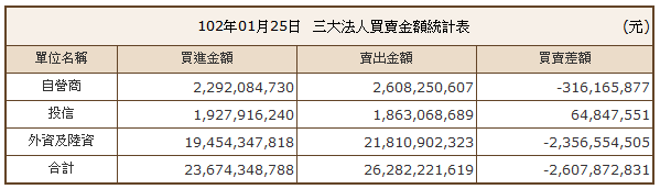 下一張(熱鍵:c)