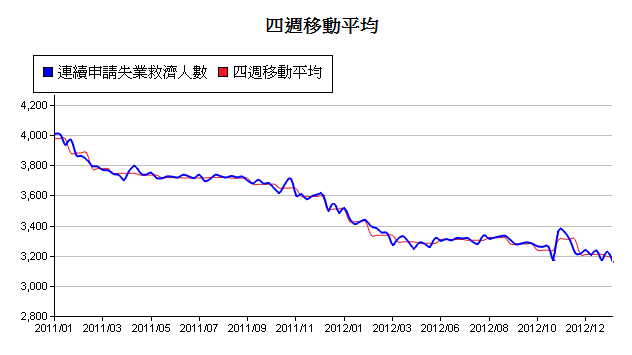 下一張(熱鍵:c)