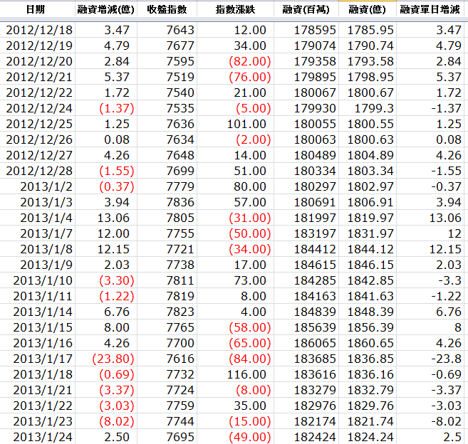 下一張(熱鍵:c)