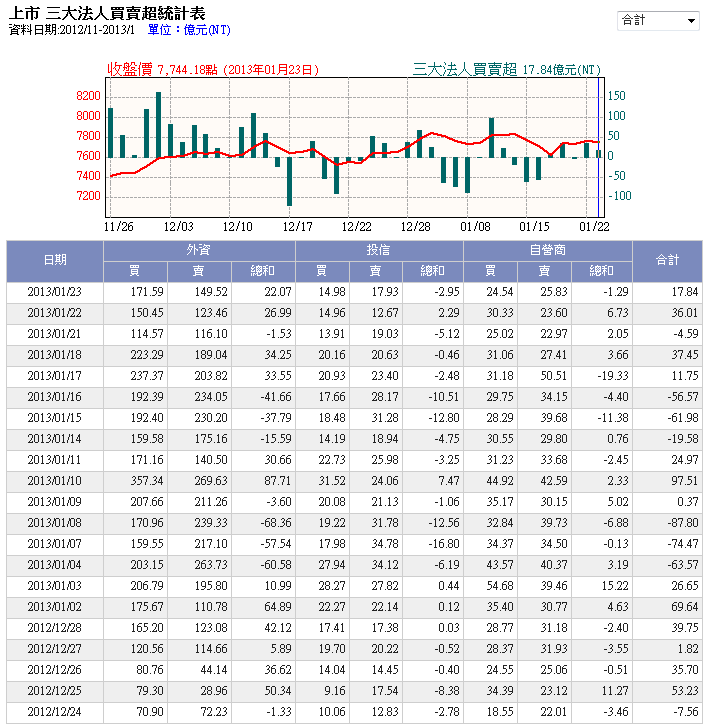 下一張(熱鍵:c)