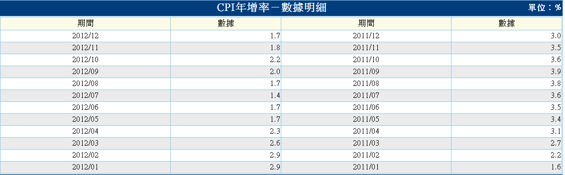 下一張(熱鍵:c)