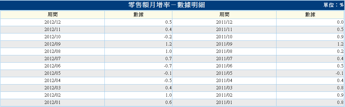 下一張(熱鍵:c)