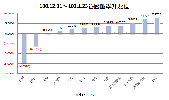 下一張(熱鍵:c)