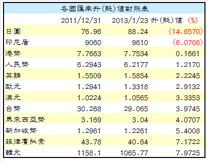 下一張(熱鍵:c)