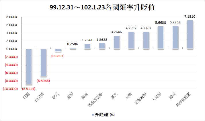 下一張(熱鍵:c)