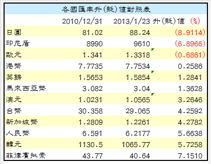 下一張(熱鍵:c)