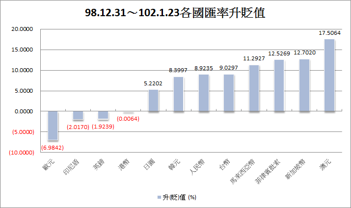 下一張(熱鍵:c)