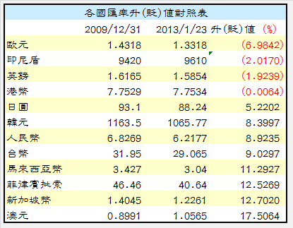 下一張(熱鍵:c)