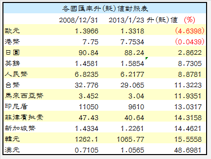 下一張(熱鍵:c)