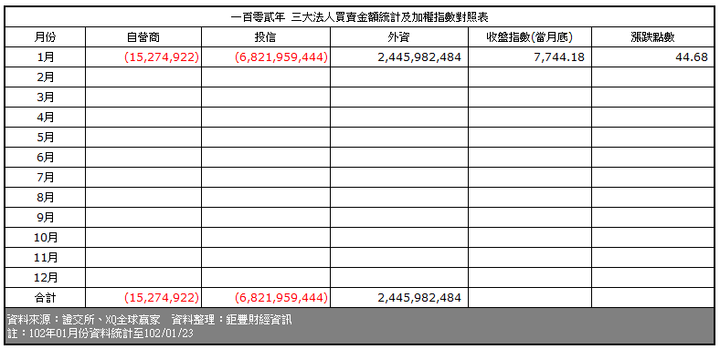 下一張(熱鍵:c)