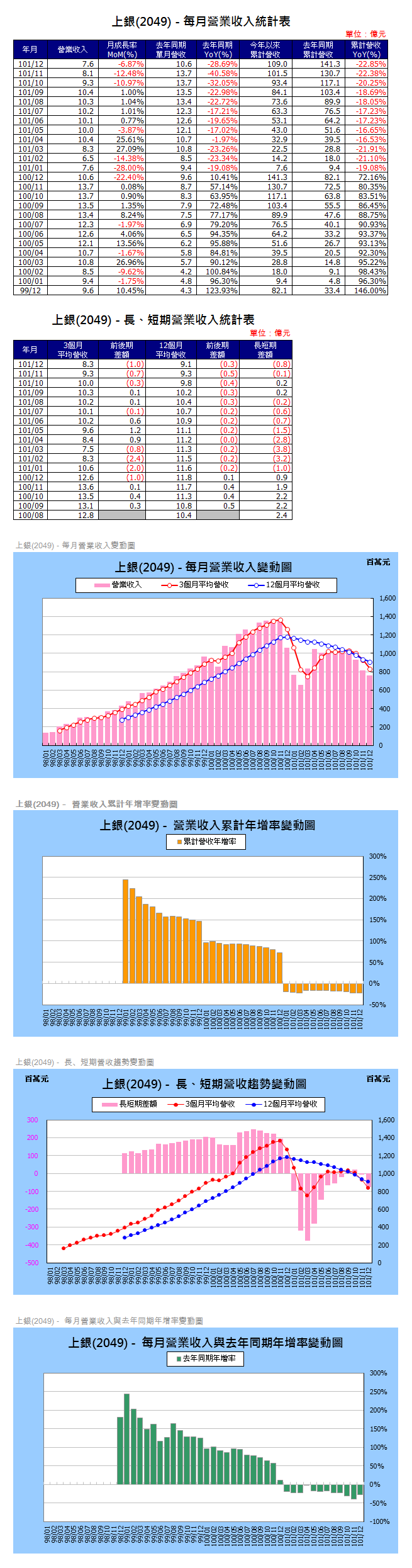 下一張(熱鍵:c)