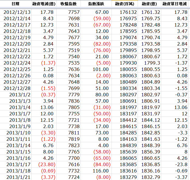 下一張(熱鍵:c)