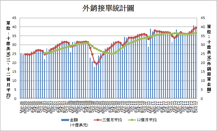 下一張(熱鍵:c)