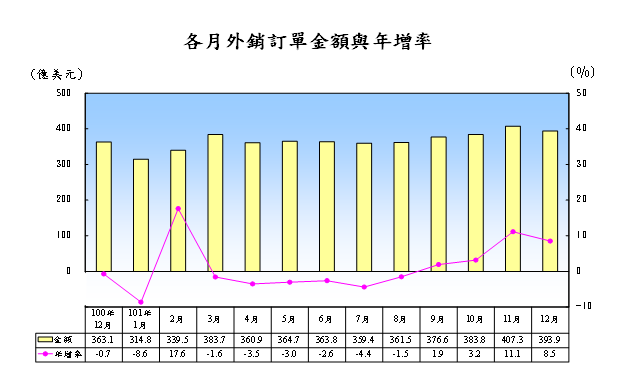 下一張(熱鍵:c)