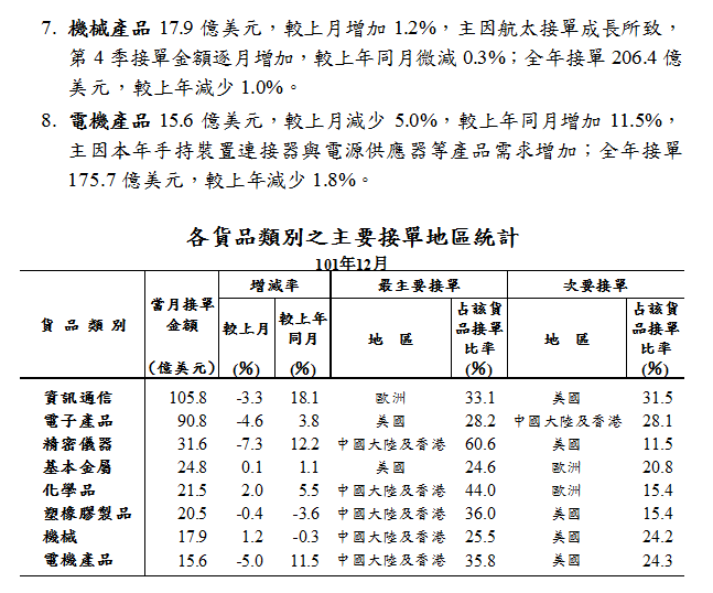 下一張(熱鍵:c)