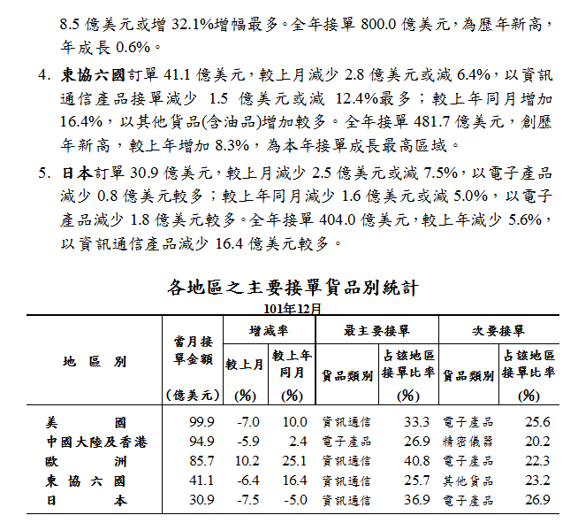 下一張(熱鍵:c)