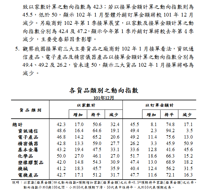 下一張(熱鍵:c)