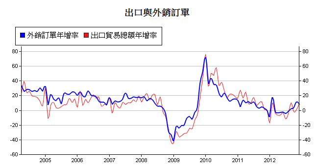 下一張(熱鍵:c)