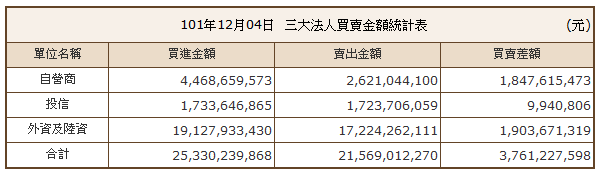 下一張(熱鍵:c)