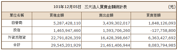 下一張(熱鍵:c)