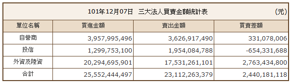 下一張(熱鍵:c)